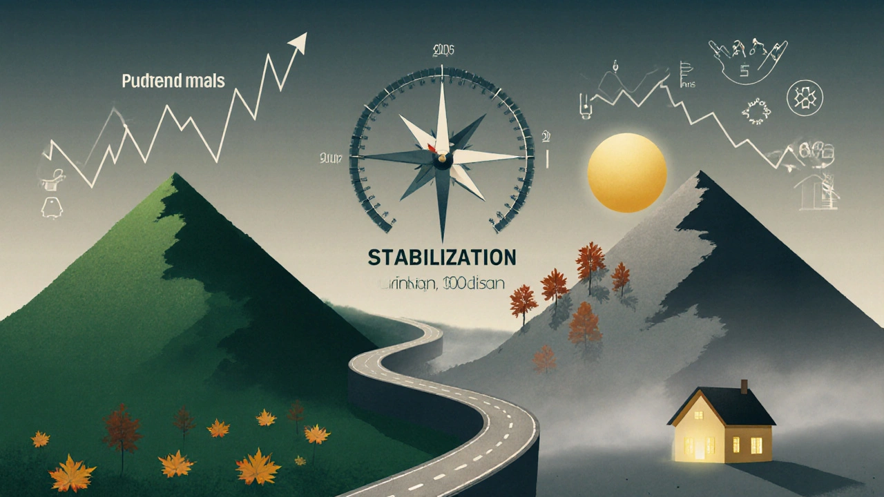 Conceptual road illustration showing the four phases of the real estate cycle with 2025 marked as stabilization.